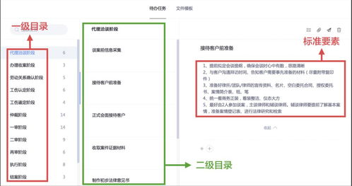法律服務(wù)產(chǎn)品的關(guān)鍵 提前定義服務(wù)內(nèi)容